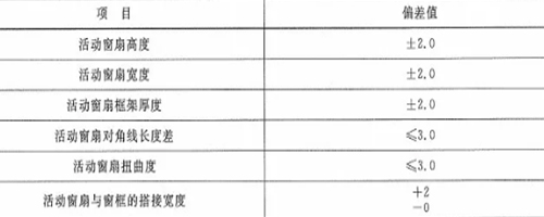 作為采購者，應了解防火窗哪些規范要求？
